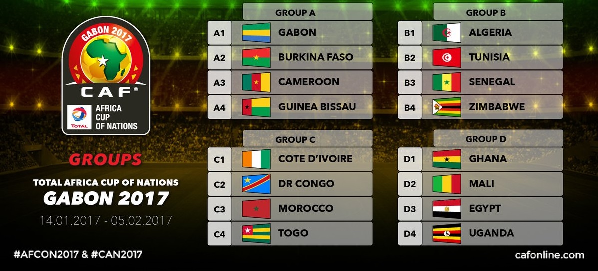 afcon2017groups